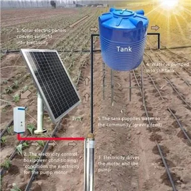 Système d’irrigation de ferme solaire personnalisé