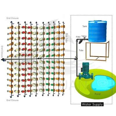 Kit d'irrigation goutte à goutte pour 1 hectare